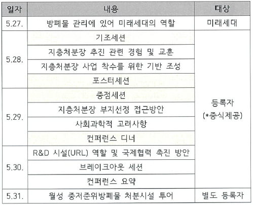 일자, 내용, 대상<br/>5.27., 방폐물 관리에 있어 미래세대의 역할, 미래세대<br/>5.28., 기조세션, 지층처분장 추진 관련 경험 및 교훈, 지층처분장 사업 착수를 위한 기반 조성, 포스터세션,<br/>5.29., 중점세션, 지층처분장 부지선정 접근방안, 사회과학적 고려사항, 컨퍼런스 디너<br/>5.30., R&D 시설(URL) 역할 및 국제협력 촉진 방안, 브레이크아웃 세션, 컨퍼런스 요약<br/>대상자 등록자(중식제공)<br/>5.31. 월성 중저준위방폐물 처분시설 투어 별도 등록자 