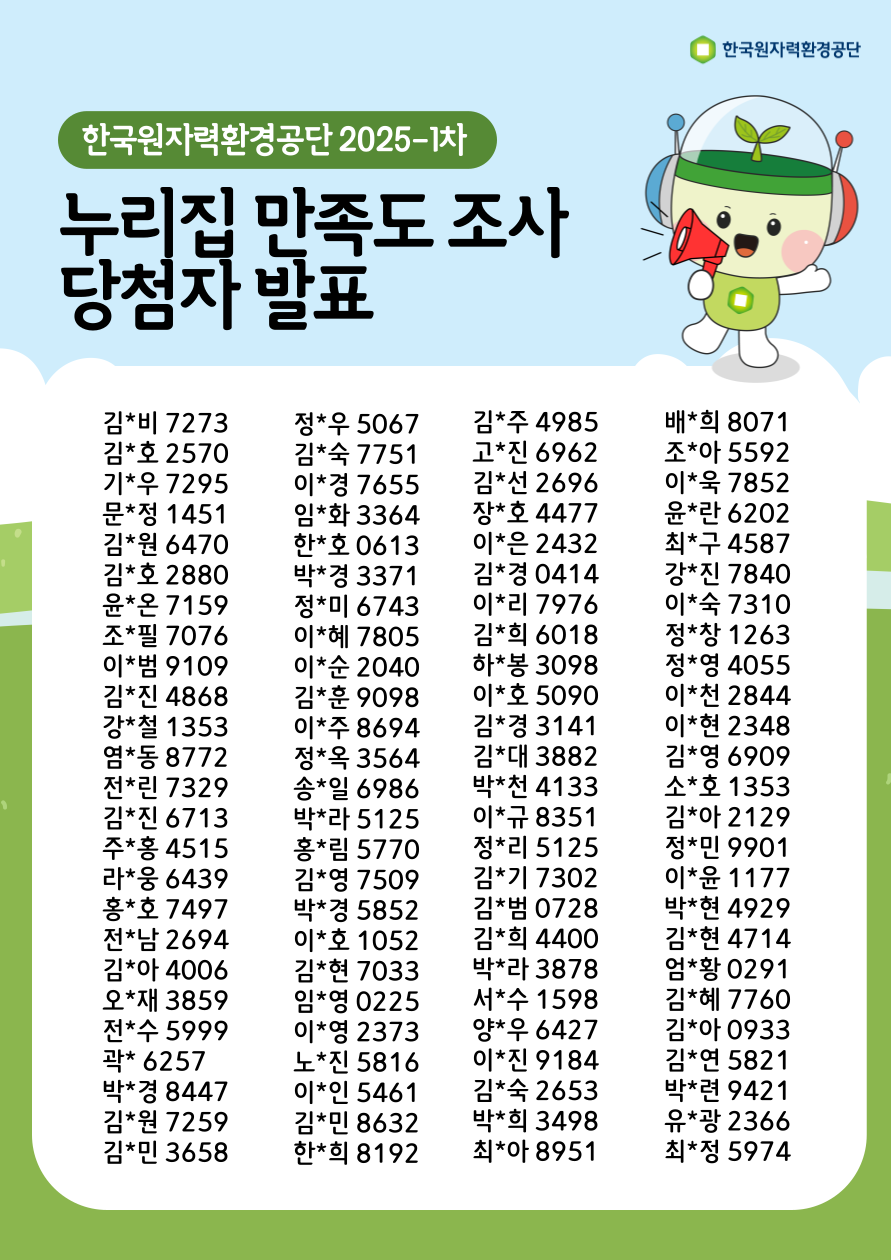 한국원자력환경공단 2025-1차 누리집 만족도 조사 당첨자 발표김*비	7273김*호	2570기*우	7295문*정	1451김*원	6470김*호	2880윤*온	7159조*필	7076이*범	9109김*진	4868강*철	1353염*동	8772전*린	7329김*진	6713주*홍	4515라*웅	6439홍*호	7497전*남	2694김*아	4006오*재	3859전*수	5999곽*	6257박*경	8447김*원	7259김*민	3658정*우	5067김*숙	7751이*경	7655임*화	3364한*호	0613박*경	3371정*미	6743이*혜	7805이*순	2040김*훈	9098이*주	8694정*옥	3564송*일	6986박*라	5125홍*림	5770김*영	7509박*경	5852이*호	1052김*현	7033임*영	0225이*영	2373노*진	5816이*인	5461김*민	8632한*희	8192김*주	4985고*진	6962김*선	2696장*호	4477이*은	2432김*경	0414이*리	7976김*희	6018하*봉	3098이*호	5090김*경	3141김*대	3882박*천	4133이*규	8351정*리	5125김*기	7302김*범	0728김*희	4400박*라	3878서*수	1598양*우	6427이*진	9184김*숙	2653박*희	3498최*아	8951배*희	8071조*아	5592이*욱	7852윤*란	6202최*구	4587강*진	7840이*숙	7310정*창	1263정*영	4055이*천	2844이*현	2348김*영	6909소*호	1353김*아	2129정*민	9901이*윤	1177박*현	4929김*현	4714엄*황	0291김*혜	7760김*아	0933김*연	5821박*련	9421유*광	2366최*정	5974