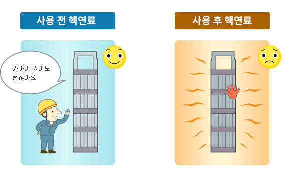 사용 전 핵연료: 가까이 있어도 괜찮아요, 사용 후 핵연료:뜨거우므로 손조심