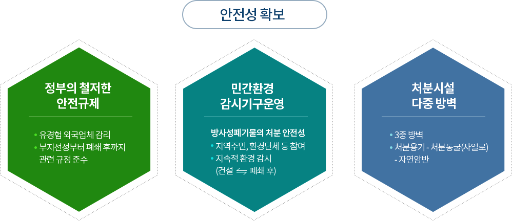 안정성 확도 구성