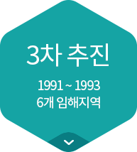 3차추진(1991~1993) 6개 임해지역