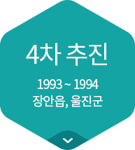 4차추진(1993~1994) 장안읍, 울진군