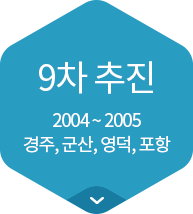 9차추진(2004~2005) 경주, 군산, 영덕, 포항