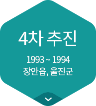4차추진(1993~1994) 장안읍, 울진군