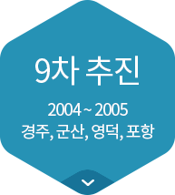 9차추진(2004~2005) 경주, 군산, 영덕, 포항