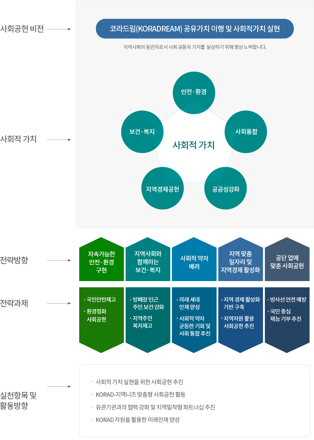 전략체계