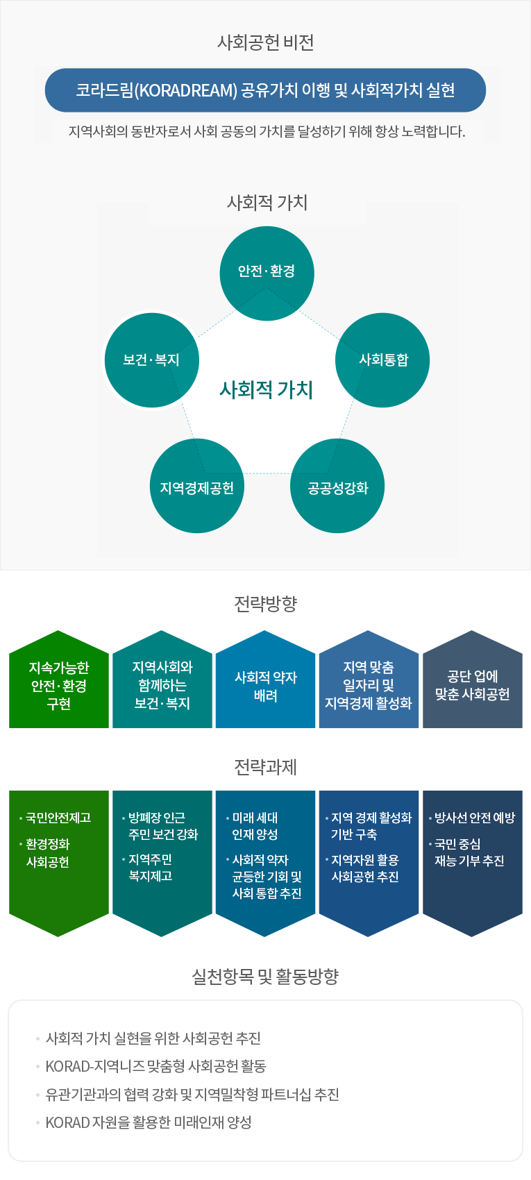 전략체계