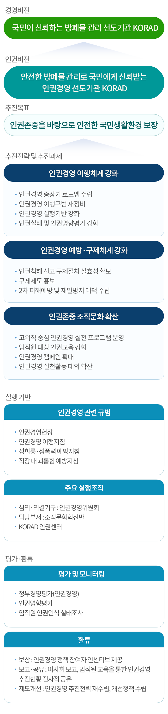인권경영 추진체계 Mobile version