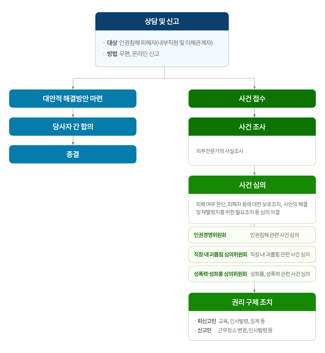한국소비자원 고충처리 절차 PC version