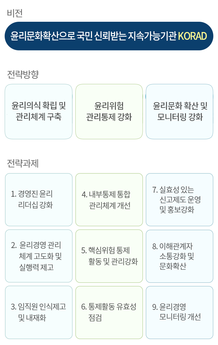 윤리경영 체계도 Mobile version