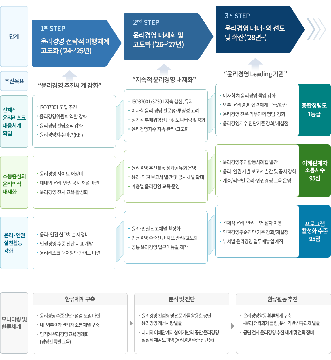 윤리경영 로드맵 PC version