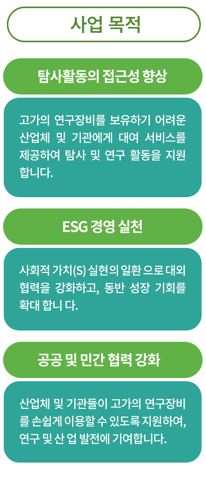 사업목적 탐사활동의 접근성 향상 고가의 연구장비를 보유하기 어려운 산업체 및 기관에게 대여 서비스를 제공하여 탐사 및 연구 활동을 지원합니다. ESG 경영 실천 사회적 가치(S) 실현의 일환으로 대외 협력을 강화하고, 동반 성장 기회를 확대합니다. 공공 및 민간 협력 강화 산업체 및 기관들이 고가의 연구장비를 손쉽게 이용할 수 있도록 지원하여, 연구 및 산업 발전에 기여합니다.