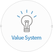 Value System