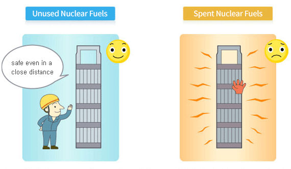 Unused Nuclear Fuels (Safe even in a close distance), Spent Nuclear Fuels