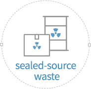 sealed source of radioactive isotopes