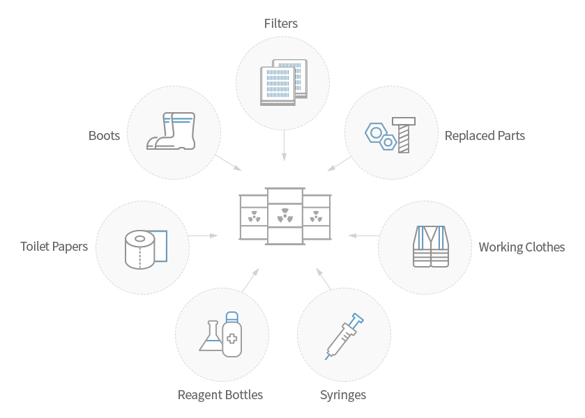 Low and Intermediate Level Radioactive Waste