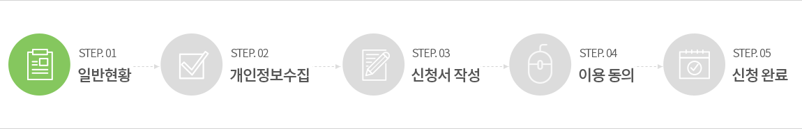 STEP.01 일반현황(현재위치) > STEP.02 개인정보수집 > STEP.03 신청서 작성 > STEP.04 이용동의 > STEP.05 신청 완료