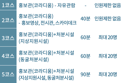 1코스-홍보관(코라디움) 자유관람-시간제한 없음-인원제한 없음, 2코스-홍보관(코라디움) 홍보영상, 전시관, 스카이데크-40분-인원제한 없음, 3코스-홍보관(코라디움)+처분시설(지상지원시설)-60분-최대 20명, 4코스-홍보관(코라디움)+처분시설(동굴처분시설)-60분-최대 20명, 5코스-홍보관(코라디움)+처분시설(지상지원시설, 동굴처분시설)-90분-최대 20명