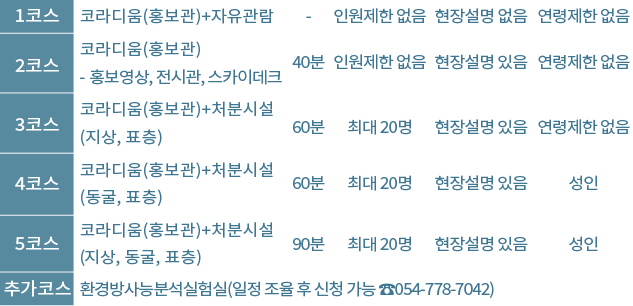 1코스-코라디움(홍보관)+자유관람-시간제한 없음-인원제한 없음-현장설명 없음-연령제한 없음, 2코스-코라디움(홍보관) 홍보영상, 전시관, 스카이데크-40분-인원제한 없음-현장설명 있음-연령제한 없음, 3코스-코라디움(홍보관)+처분시설(지상, 표층)-60분-최대 20명-현장설명 있음-연령제한 없음, 4코스-코라디움(홍보관)+처분시설(동굴, 표층)-60분-최대 20명-현장설명 있음-연령제한(성인), 5코스-홍보관(코라디움)+처분시설(지상, 동굴, 표층)-90분-최대 20명-현장설명 있음-연령제한(성인), 추가코스-환경방사능분석실험실(일정 조율 후 신청 가능 ☎054-778-7042)