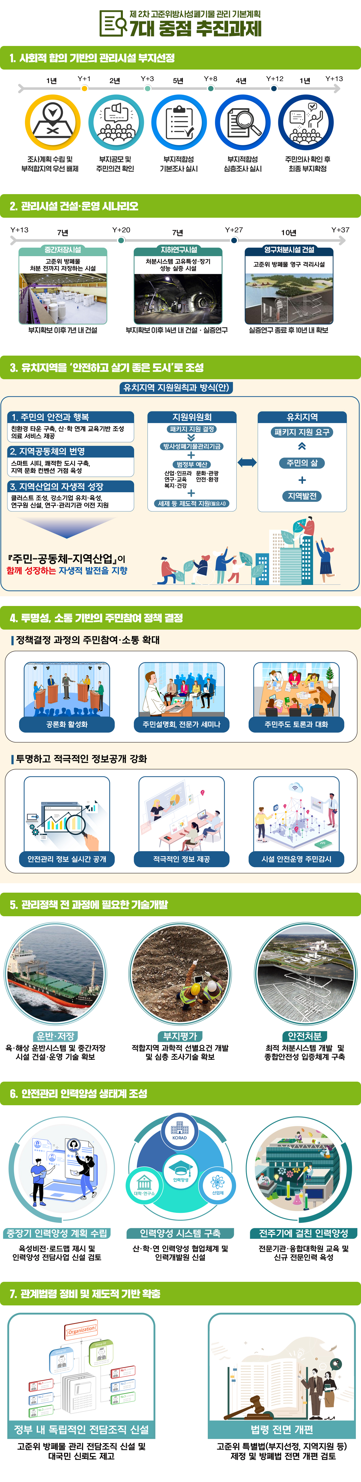 7대 중점 추진과제